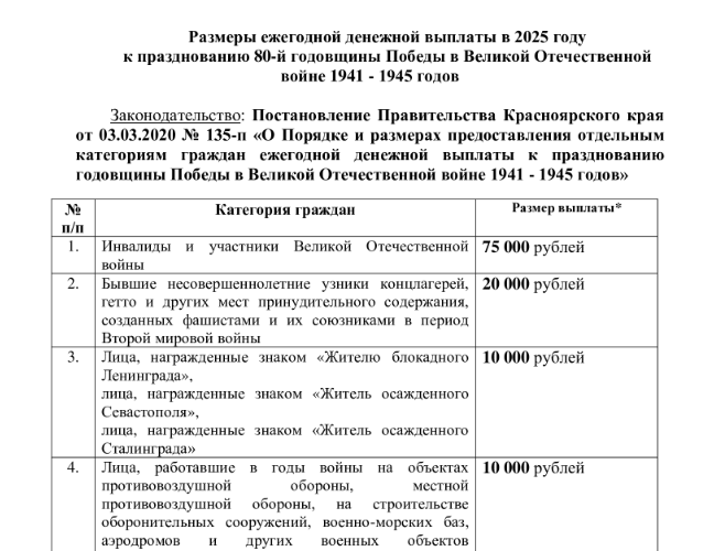 Размеры ежегодной денежной выплаты на 2025 год.